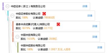 中信证券怎么去