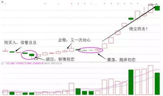 股票退市期间如何卖股票