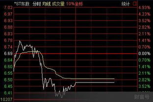 股票退市期间如何卖股票