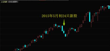 如何抄底跌停股票 如何抄底跌停股票