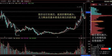 如何炒台湾股票 如何炒台湾股票