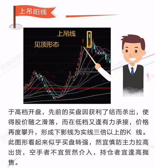 股票如何看走线图 股票如何看走线图