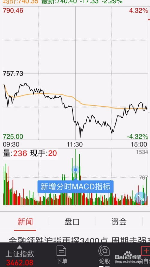 如何看股票k线图买股票
