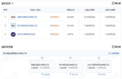 怎么买恒泰证券