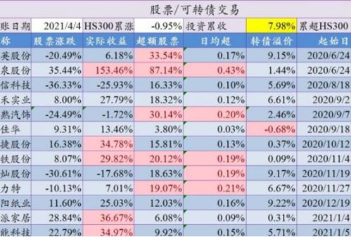发行股票价格如何看的 发行股票价格如何看的