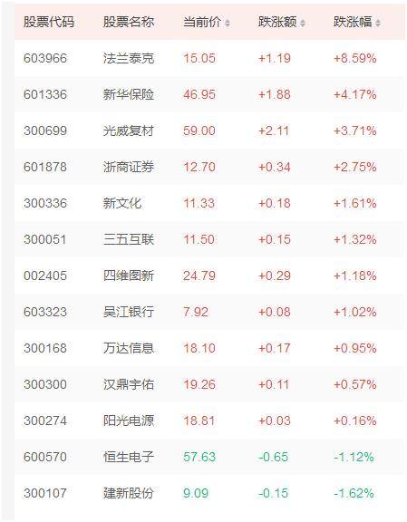 小盘证券怎么买