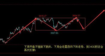 如何应对股票大盘走势