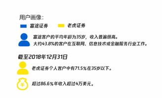 怎么看老虎证券的佣金