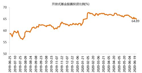 短期股票如何分化