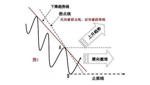 证券划线怎么画