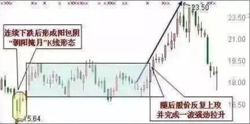 股票短期跌如何赚钱