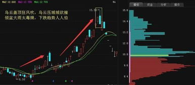 股票短期跌如何赚钱