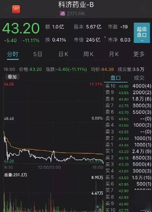 如何进入深港通股票行业 如何进入深港通股票行业