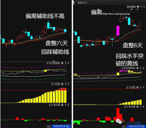 如何选一支优势股票基金