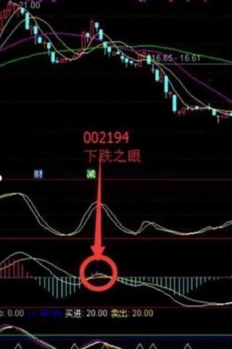如何看待股票卖点 如何看待股票卖点