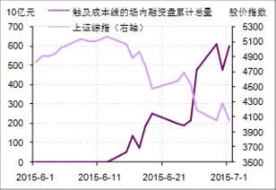 股票 如何融资 股票 如何融资