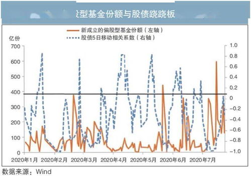 如何提升股票交易风险度