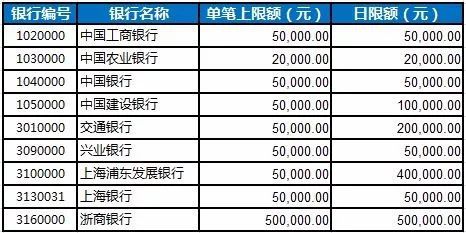 短期证券投资怎么计算