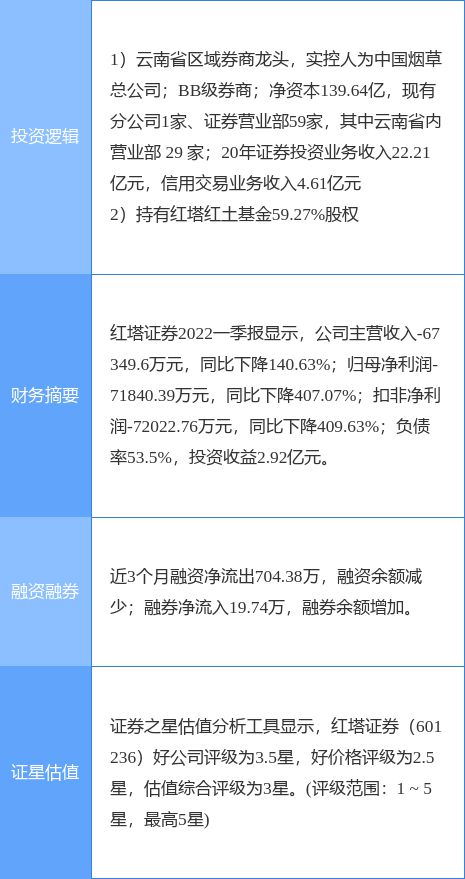 红塔证券怎么评估的