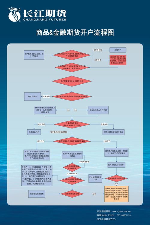 长江证券怎么开通沪市