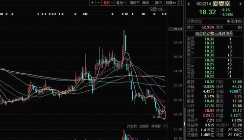 业绩下滑股票如何减持