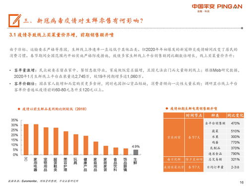 平安证券怎么隐藏盈亏