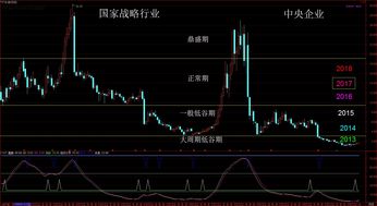 股票 如何分析股东