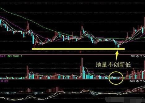 如何让股票止跌