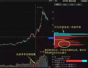 如何看股票的主力进出