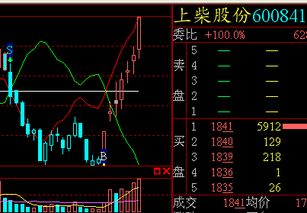 如何看股票的主力进出
