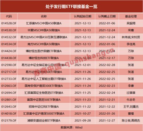 证券账户怎么申购etf
