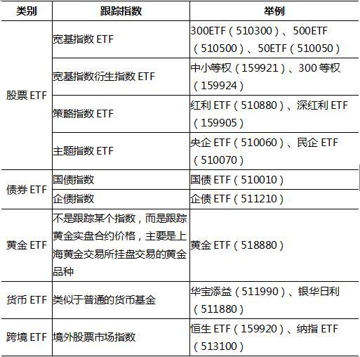 证券账户怎么申购etf