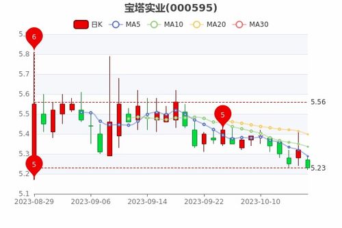 宝塔股票如何