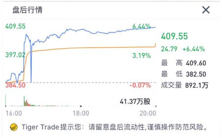 老虎证券股价怎么这么低