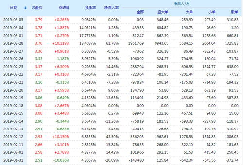 斯太尔股票如何样 斯太尔股票如何样