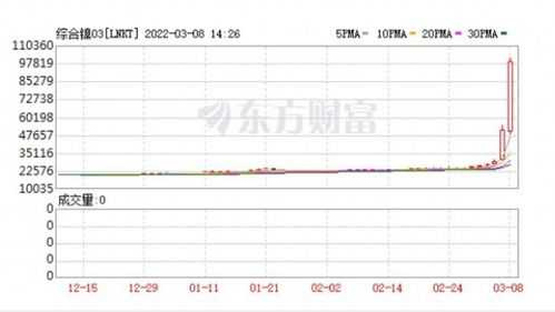 空头如何套期保值买股票