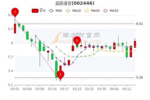 欧比特股票如何