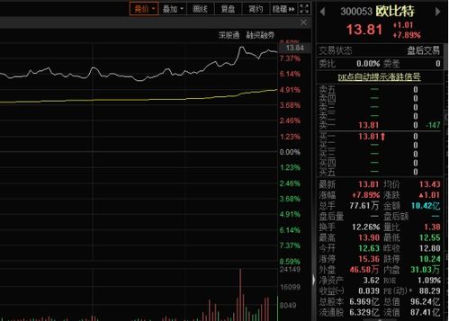 欧比特股票如何
