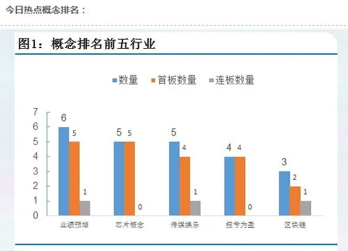 如何评价热门股票