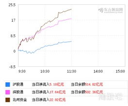 如何股票分析报告