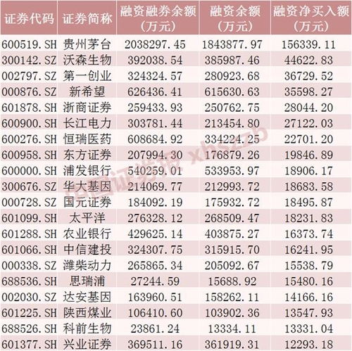 证券融资爆仓价格怎么算 证券融资爆仓价格怎么算