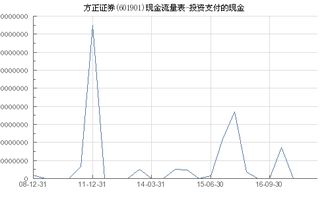 方正证券现金股票怎么样