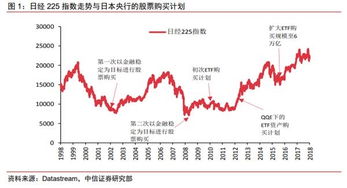 东北证券怎么买etf 东北证券怎么买etf