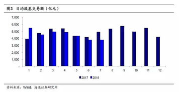 如何卖收益性保险股票