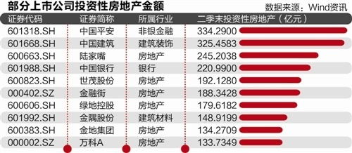 如何卖收益性保险股票