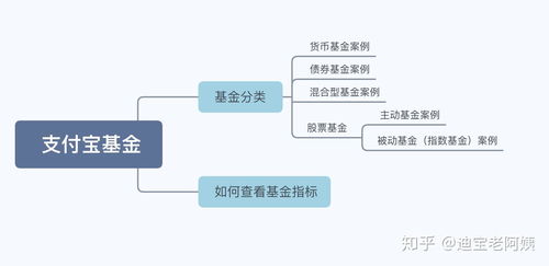 支付宝债券如何购买股票