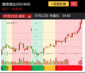 如何寻找趋势股票