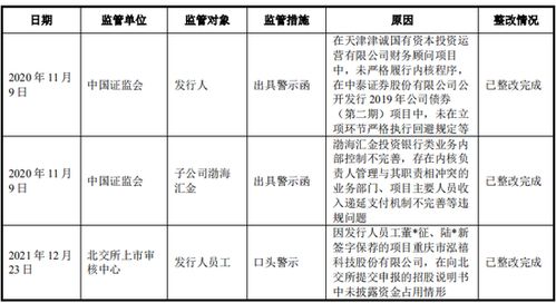 证券业务员怎么做账务