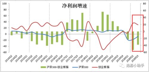 股票性基金如何看盘面