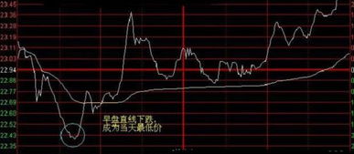 股票下跌时如何低价出售